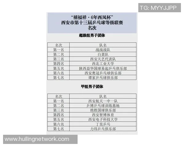 西安乒乓球队在世界杯积分榜上以69分稳居第一名展现强劲实力